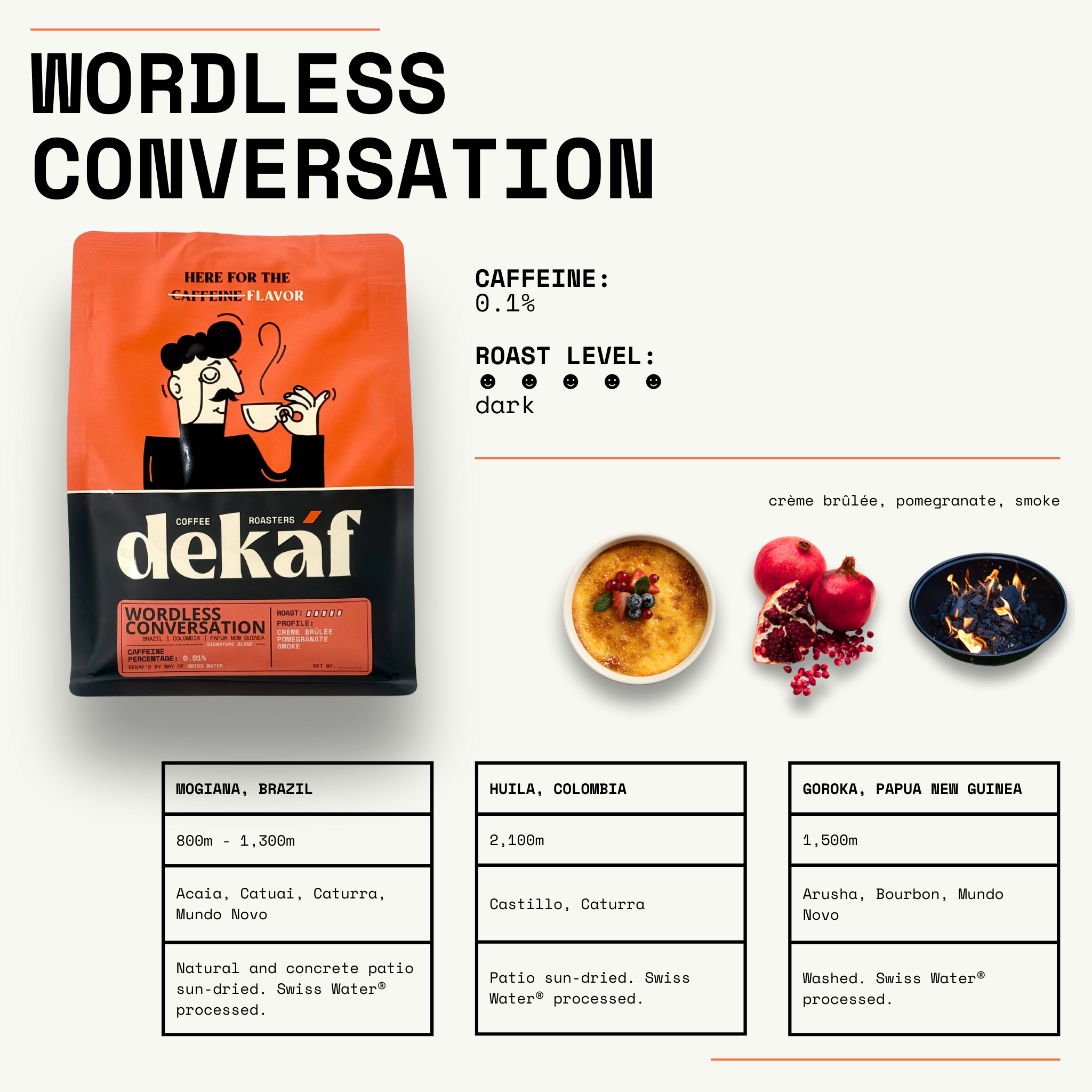 Wordless Conversation Signature Blend
